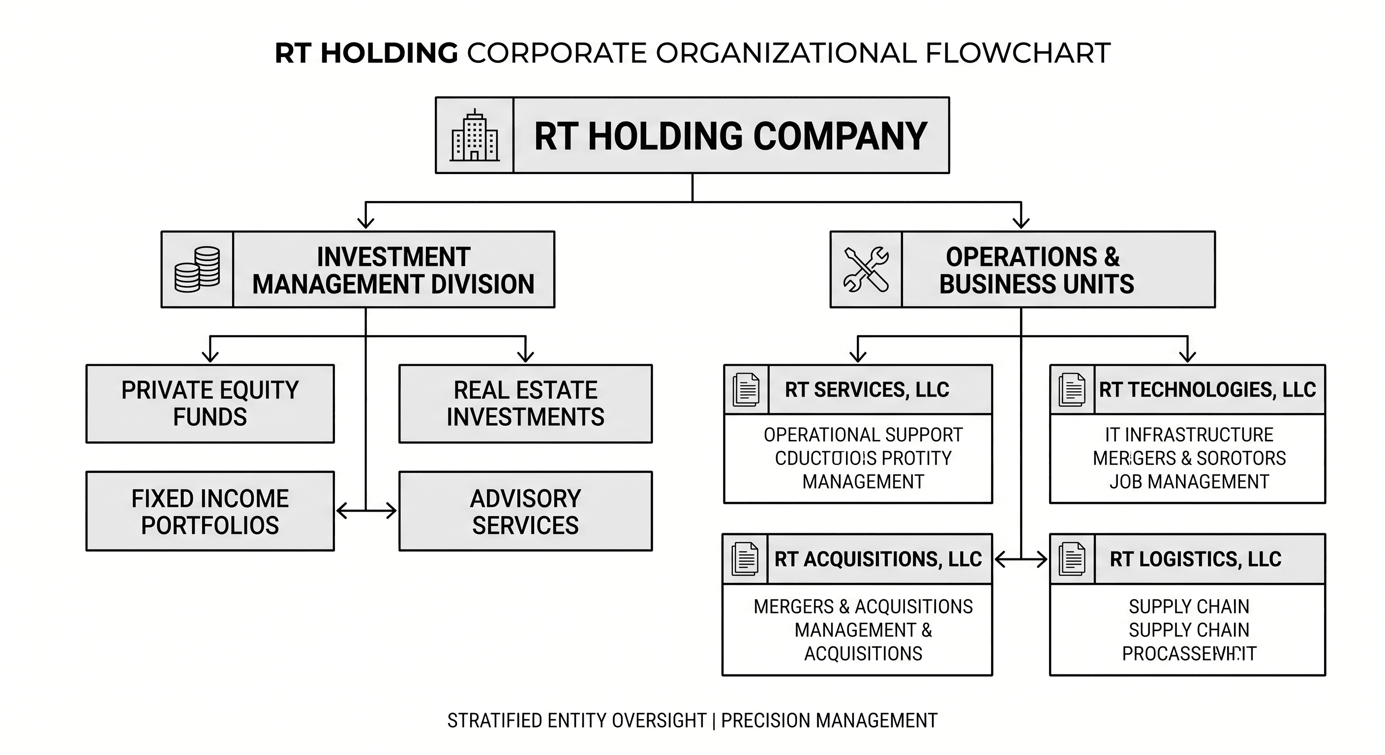 Flowchart showing the 2026 corporate restructuring of Realtracs into distinct operating entities.