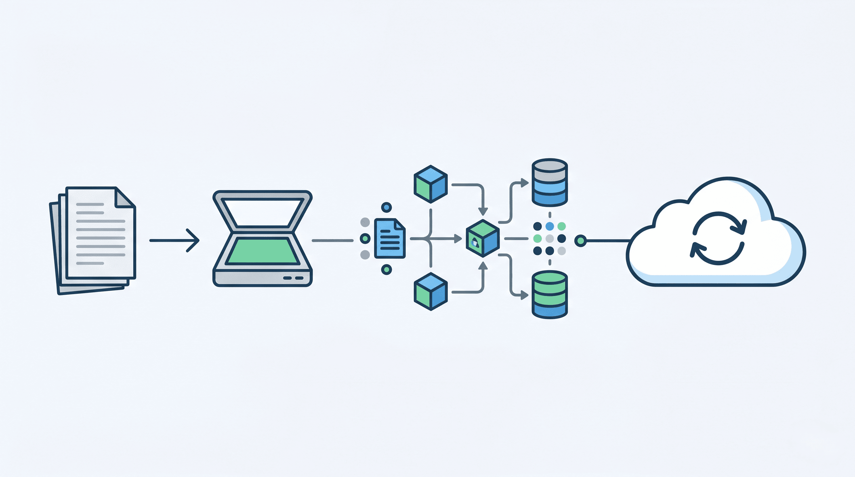 Automated pre-flight checklist workflow for real estate listing management systems.