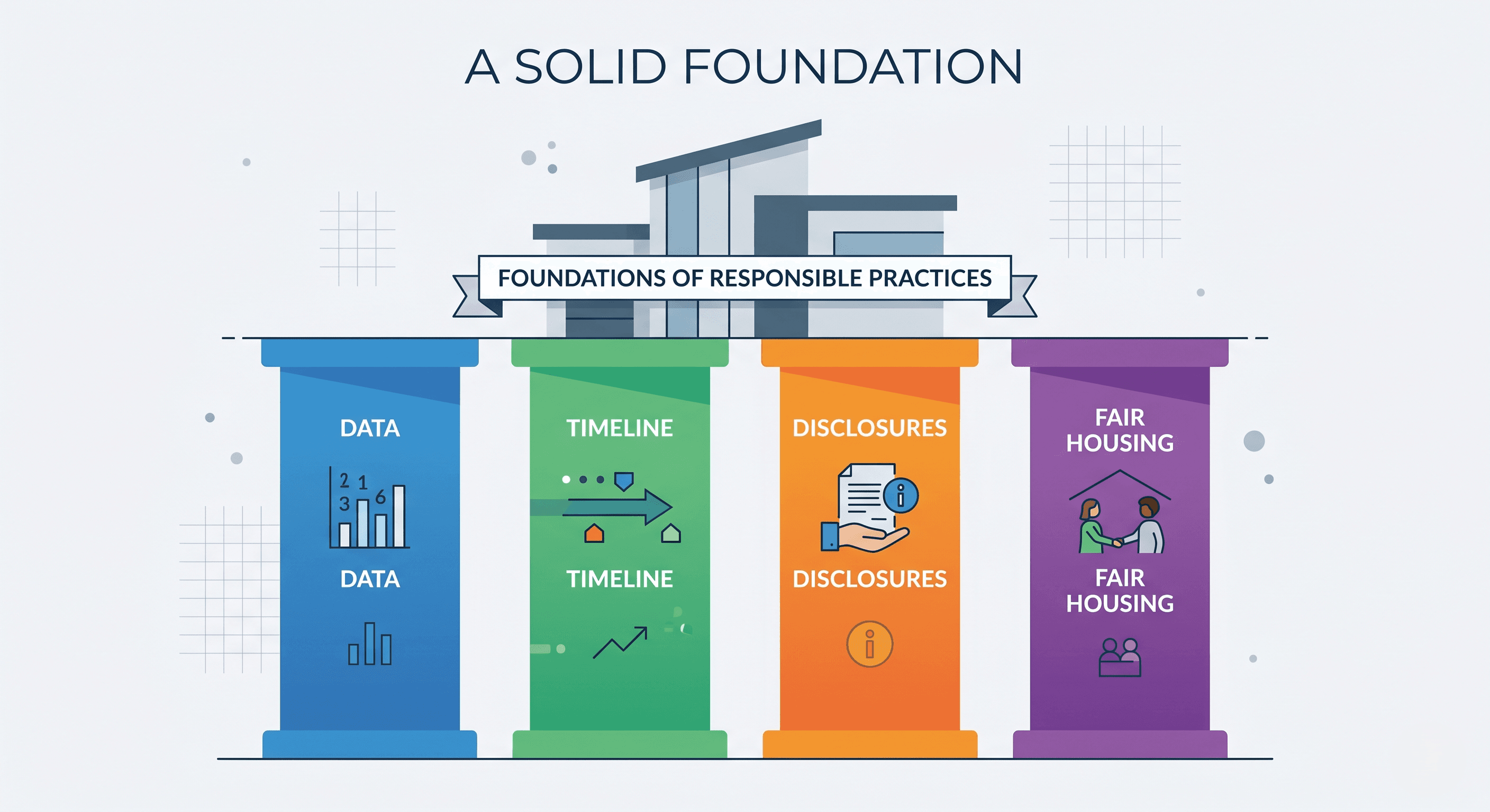 Four pillars of real estate MLS data integrity and listing compliance