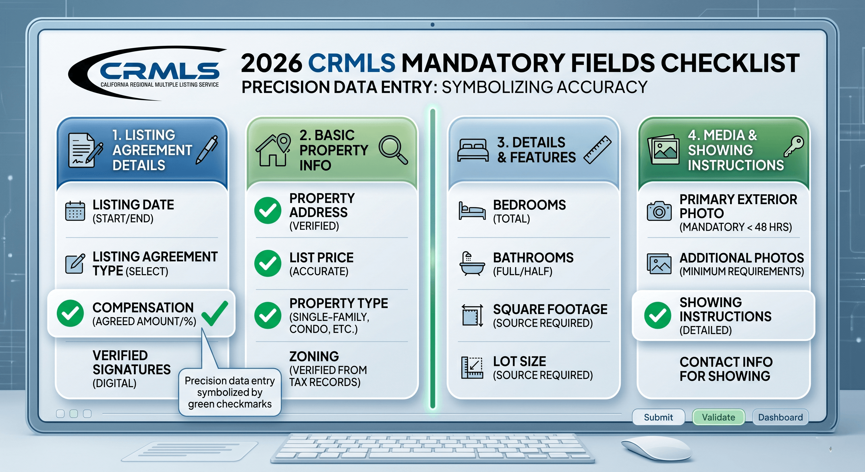 2026 CRMLS mandatory fields checklist to ensure new real estate listings are compliant and avoid immediate rejection