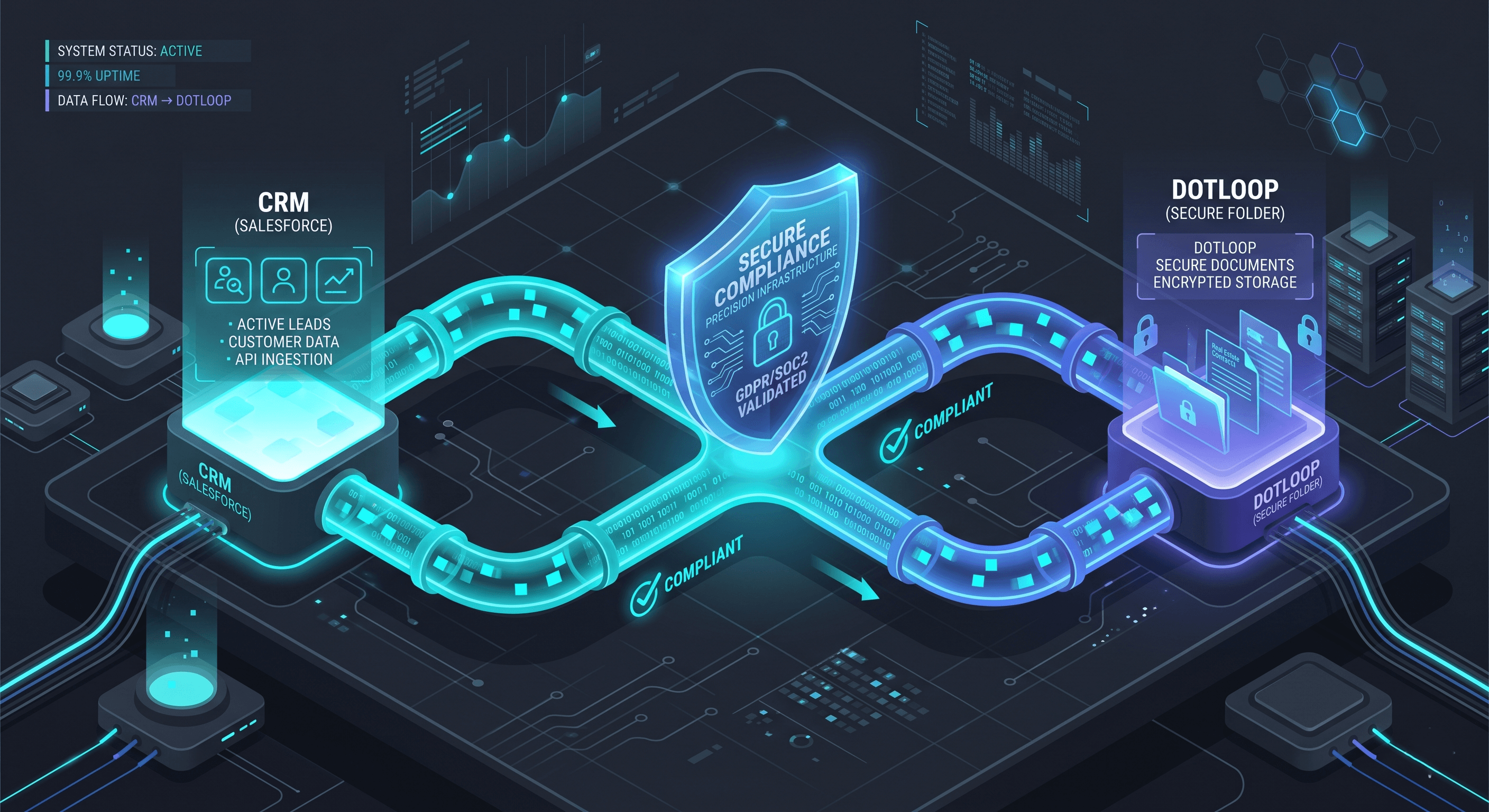 Real estate tech stack infrastructure connecting lead generation and CRM software to transaction management systems.