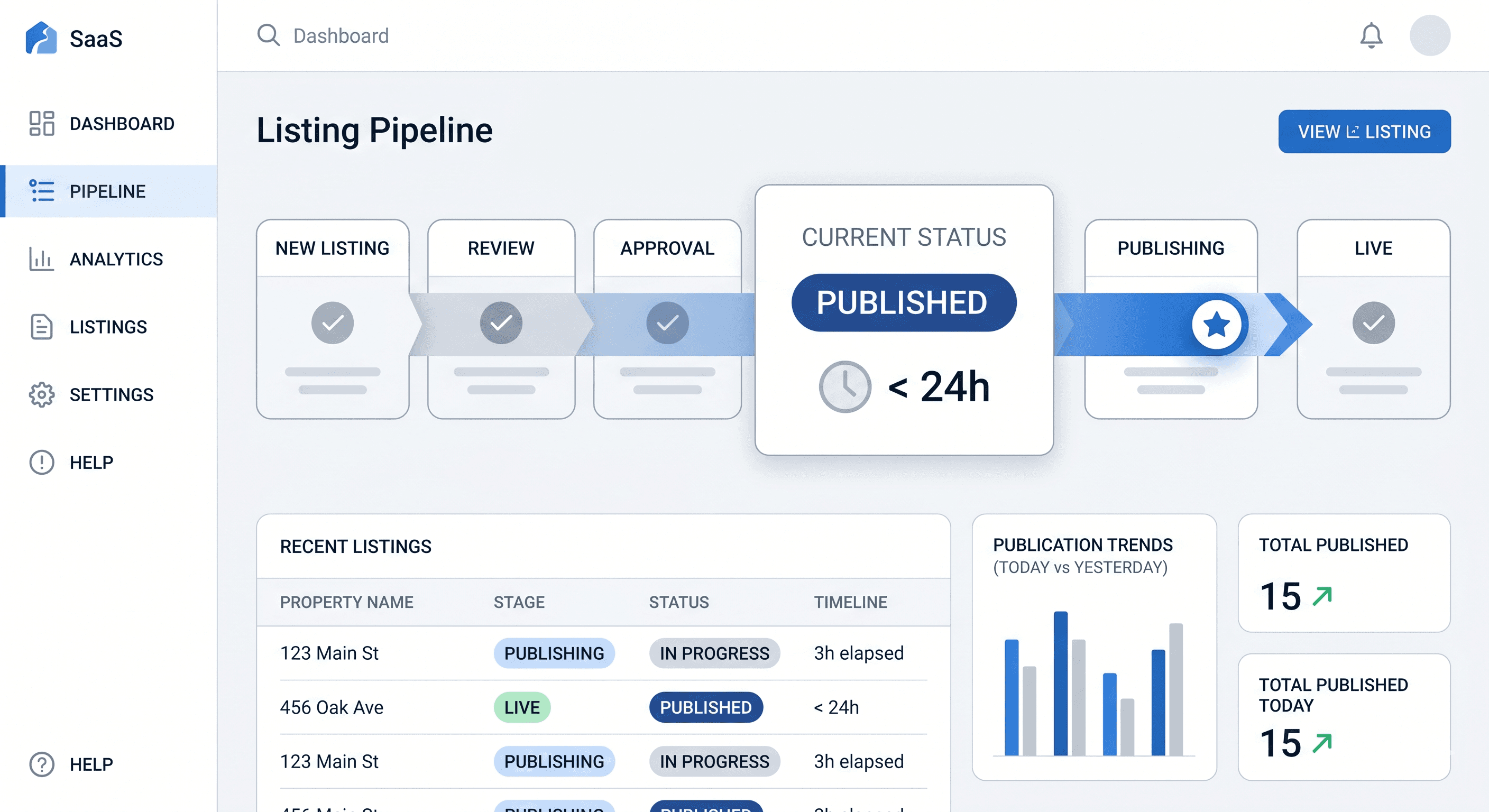 dashboard illustration of fast Virginia listing coordinator services and MLS activation pipelines.